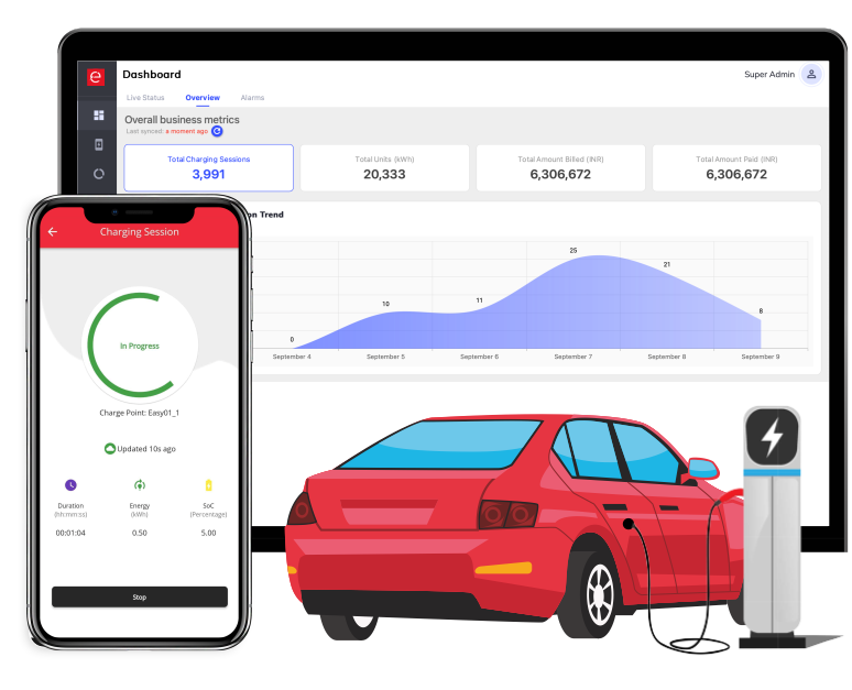EV Charging Station Management